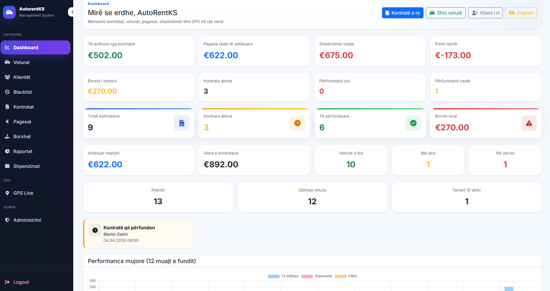 Dashboard AutoRentKS